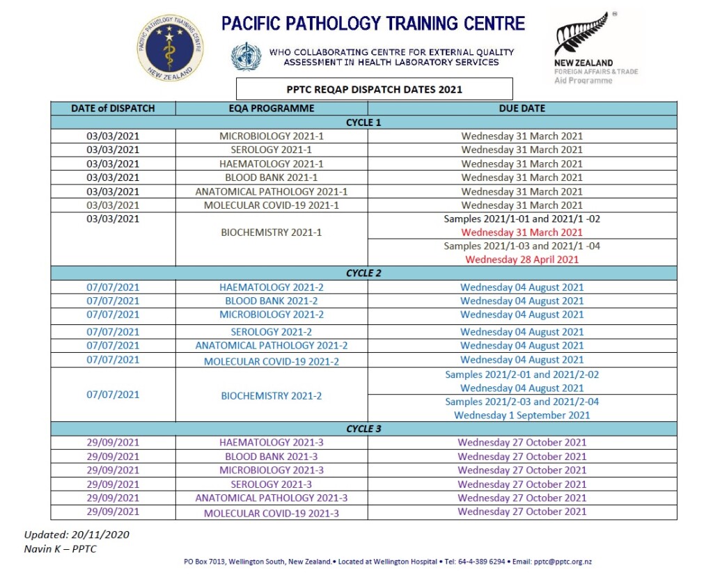 PPTC 2021 EQA Dispatch