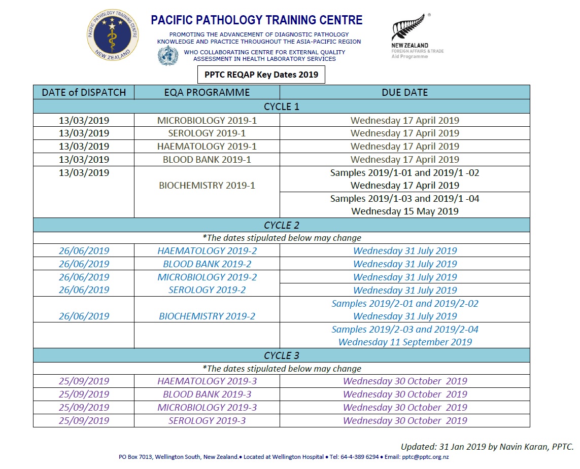 EQAP | Pacific Pathology Training Centre